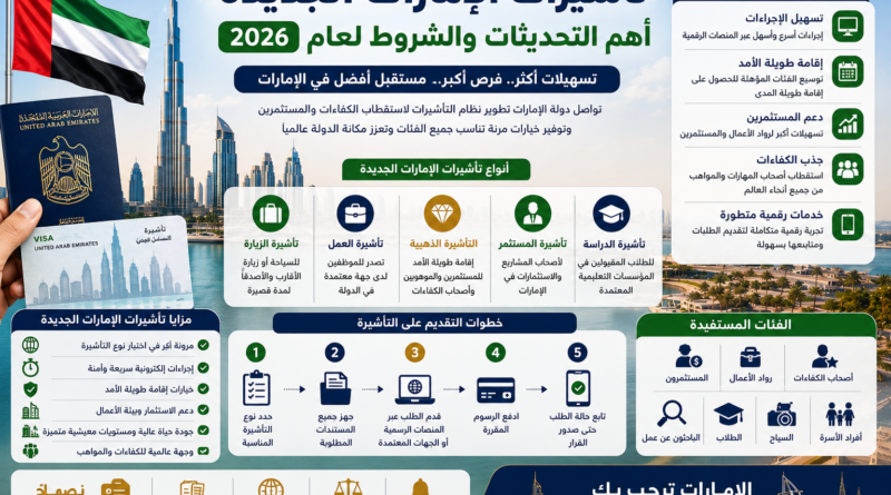 تأشيرات الإمارات الجديدة: أهم التحديثات والشروط لعام 2026