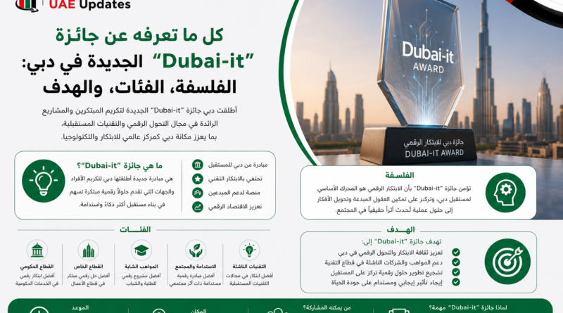 Dubai-it