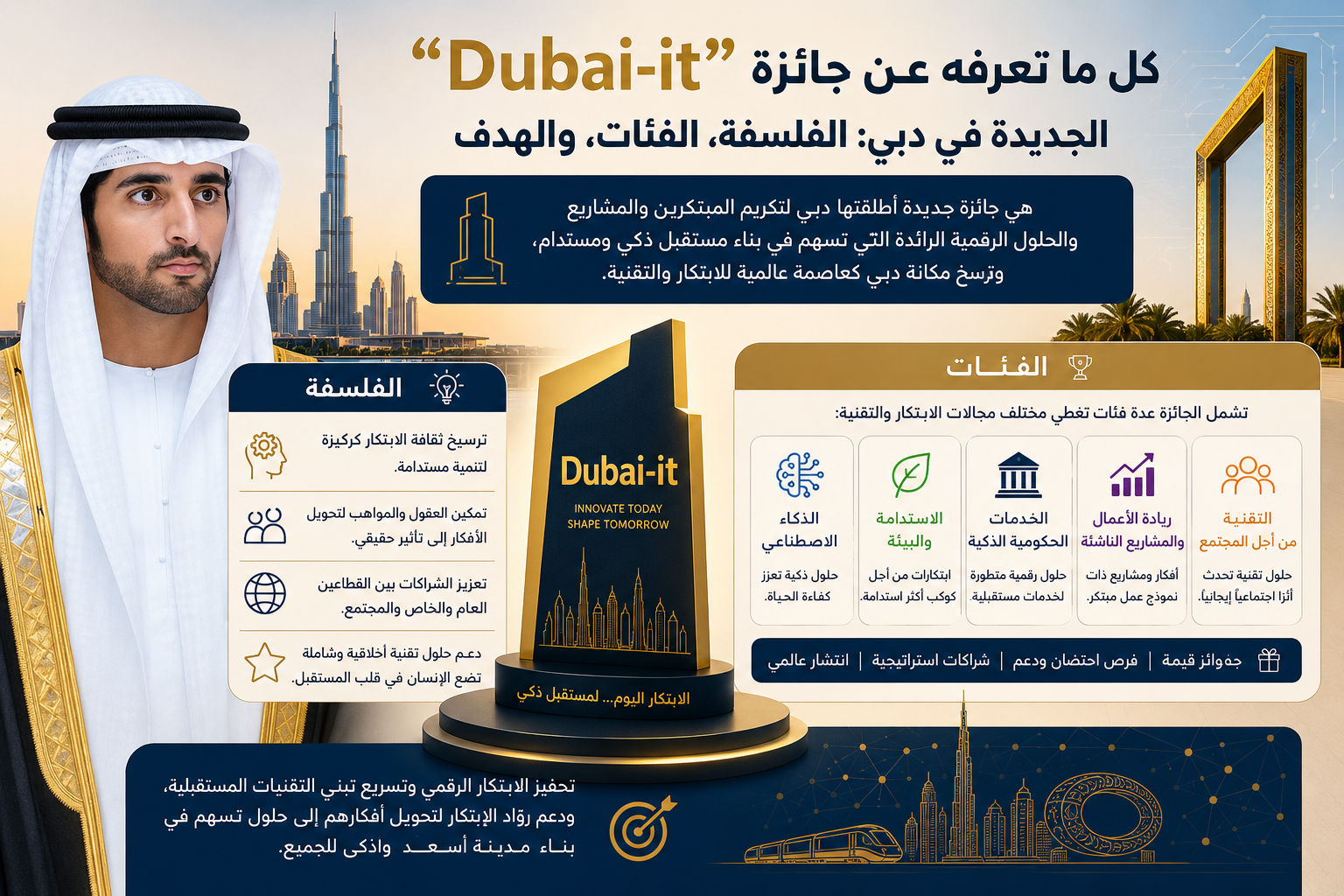 كل ما تعرفه عن جائزة "Dubai-it" الجديدة في دبي: الفلسفة، الفئات، والهدف 2 تعرف على جائزة Dubai-it الجديدة التي أطلقها الشيخ حمدان بن محمد: الفلسفة، الفئات الست، والهدف من تكريم صنّاع الإنجاز في دبي. تابعوا UAE Updates.