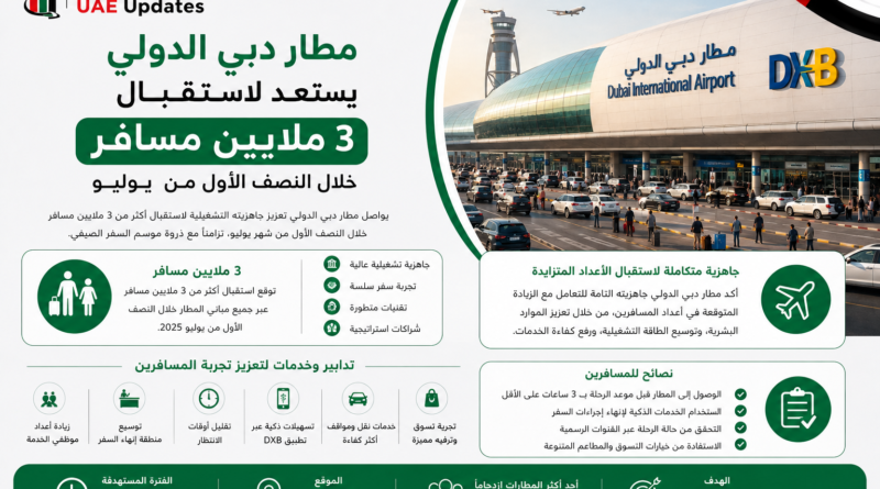 ملايين مسافر خلال