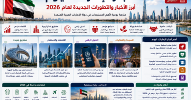 أخبار الإمارات اليوم: أبرز الأخبار والتطورات الجديدة لعام 2026