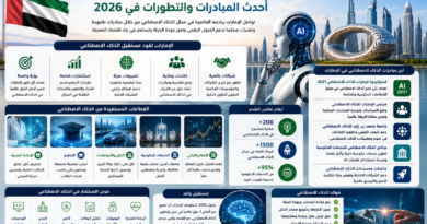 الذكاء الاصطناعي في الإمارات: أحدث المبادرات والتطورات في 2026
