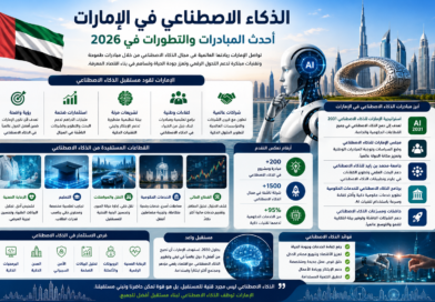 الذكاء الاصطناعي في الإمارات: أحدث المبادرات والتطورات في 2026