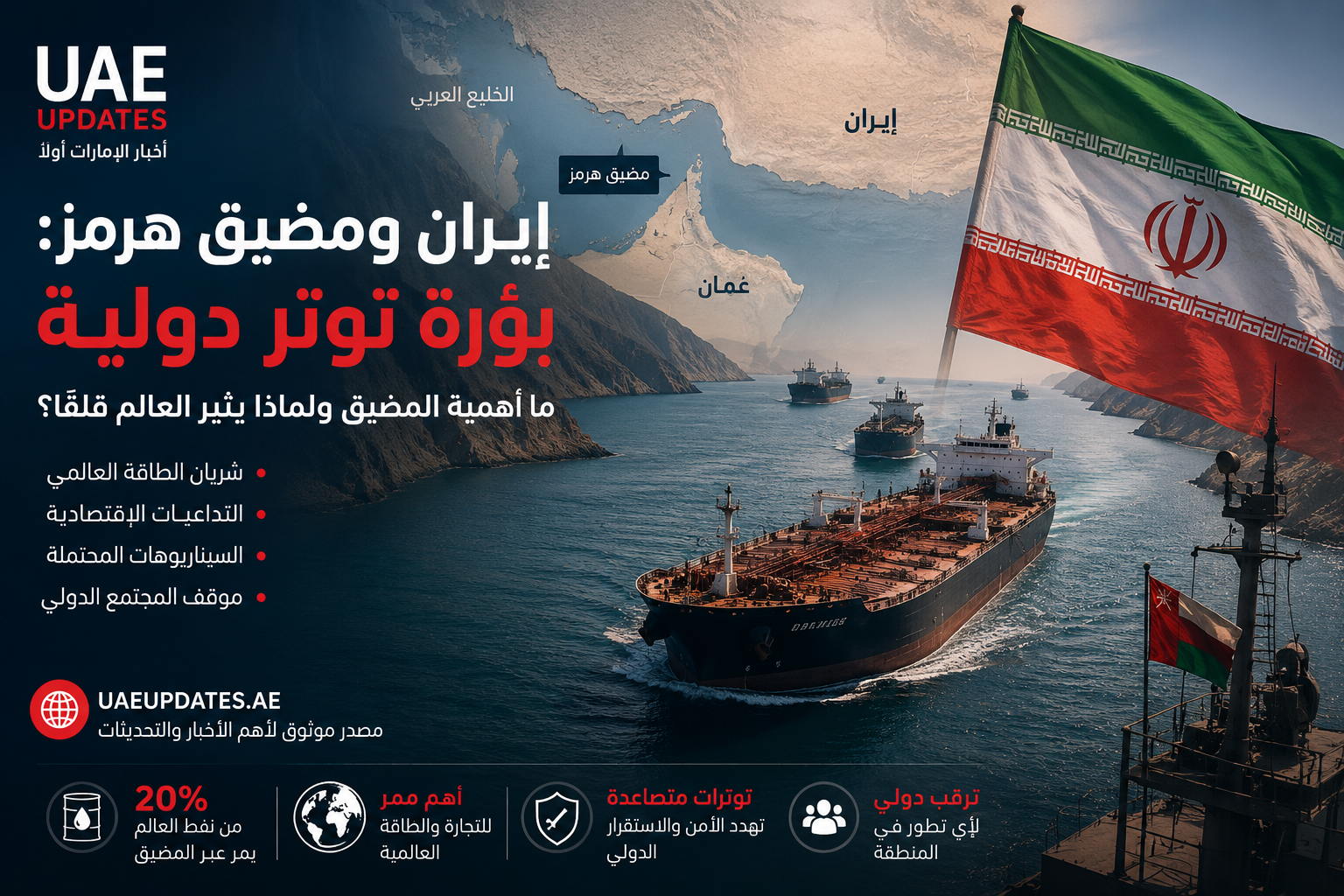 مضيق هرمز: بؤرة التوتر الدولية التي تهدد اقتصاد العالم